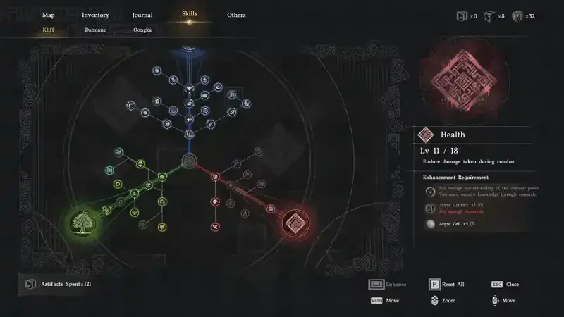Skill tree prioritization matters