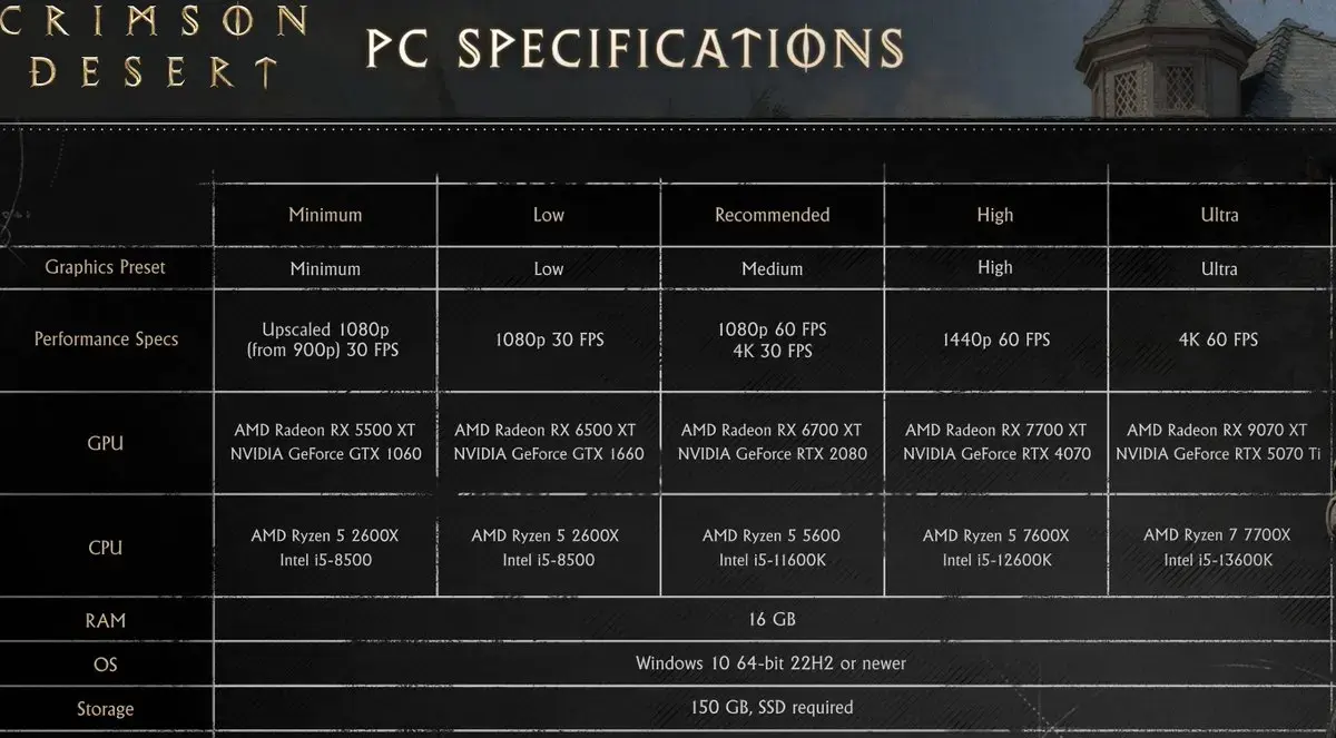 Crimson Desert PC graphics settings menu showing optimization options