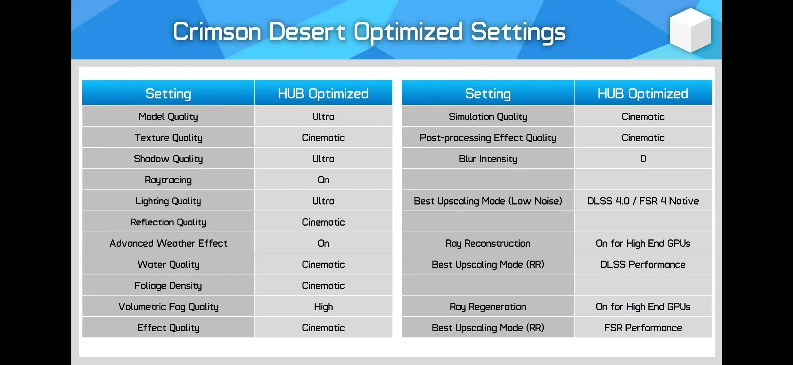 -Crimson-Desert-PCsettings